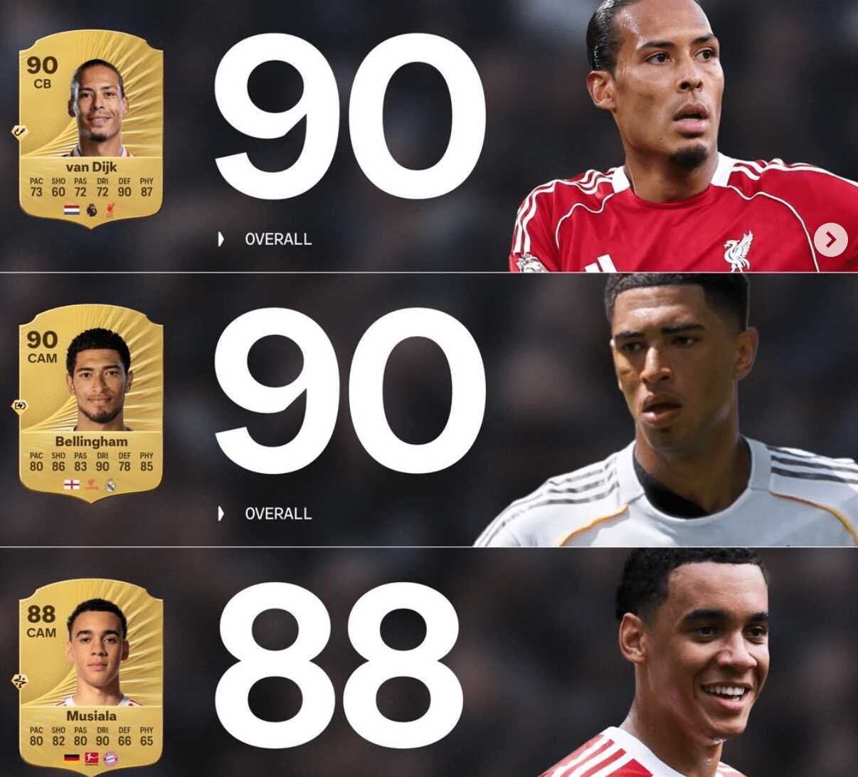 Nuovo rating FC 26: Putellas e Salah prendono la corona